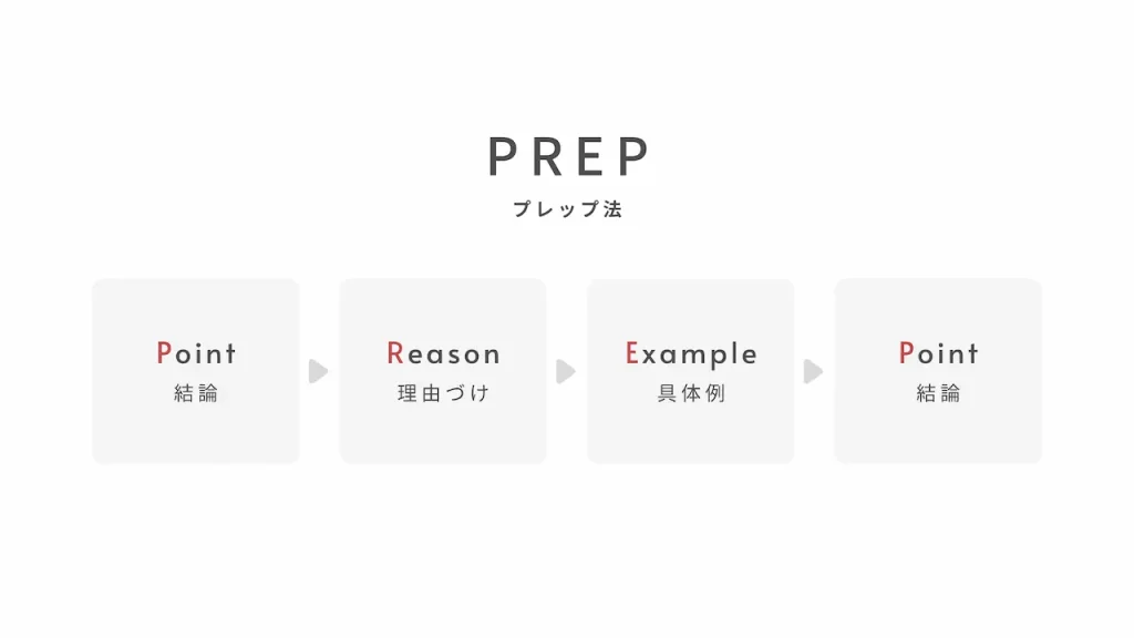 PREP